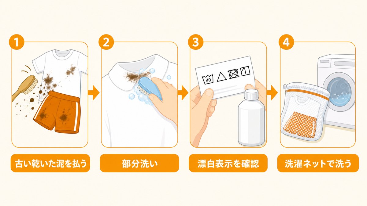 静電気・火花・粉塵の工程別に作業着を比較する図
